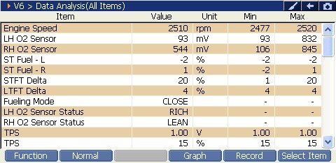 2000 RPM preview
